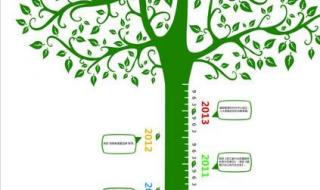 手表调时间的那轴怎么拆下来 时间轴六年级下册